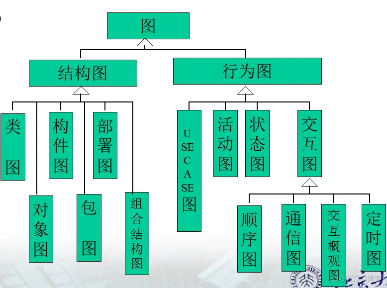 软件工程_软件开发